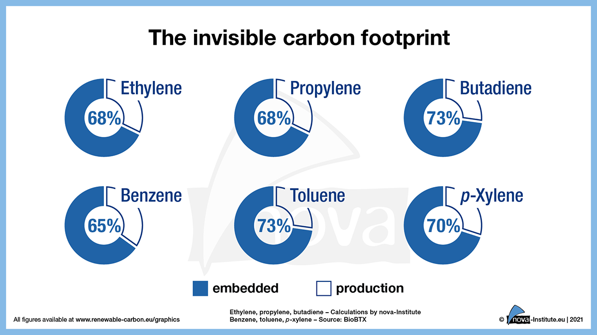 The invisible carbon footprint