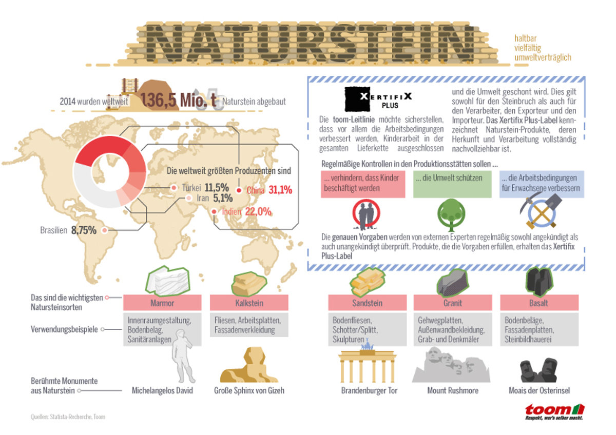 Grafik Naturstein