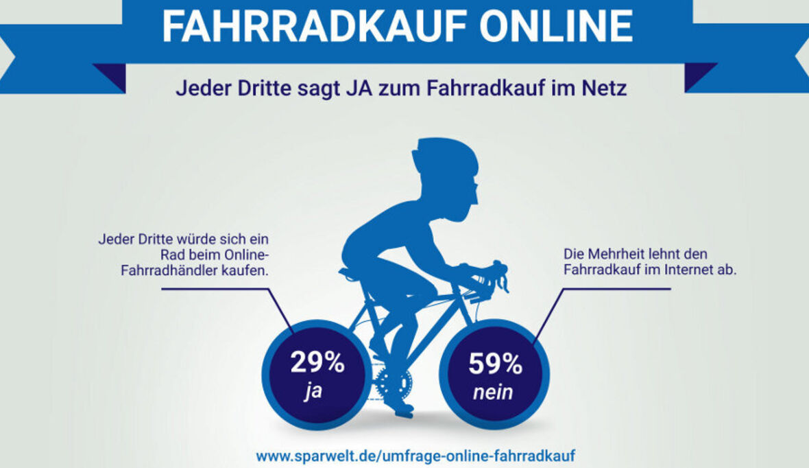 Online-Shops für Fahrräder im Praxistest