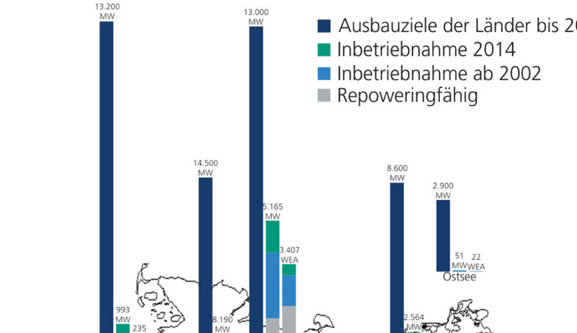 Windenergie Report Deutschland: 2014 Jahr der Rekorde