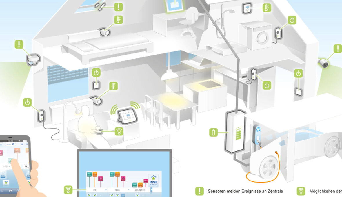 Das intelligente Haus im Überblick 
