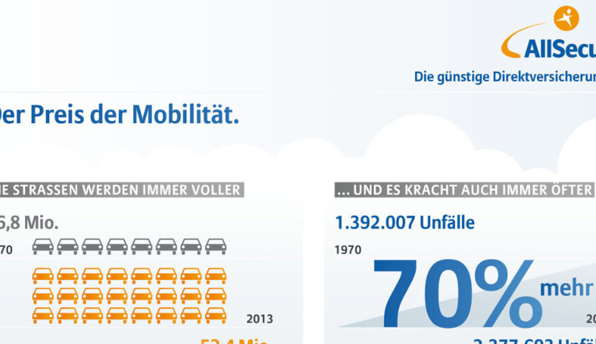 Anhaltender Trend zur Mobilität - Herausforderung für die Zukunft