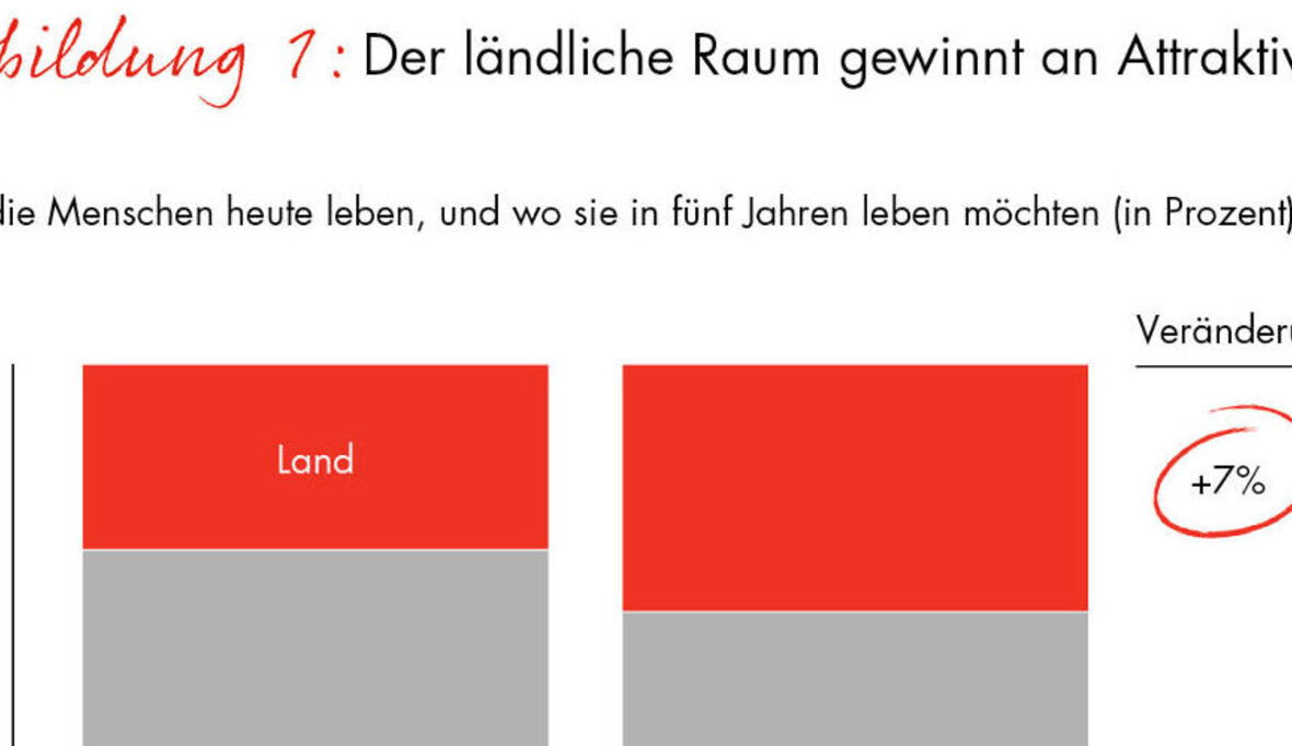 Spatial Economics - Immer billiger, immer näher 