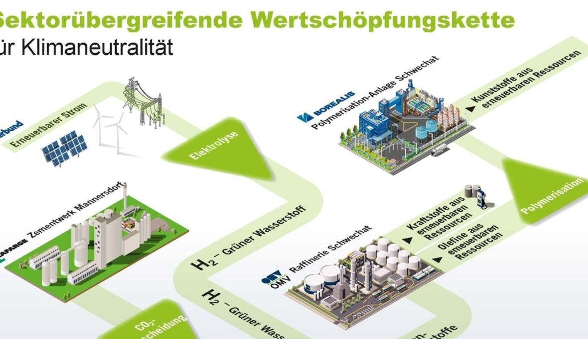 Zementproduktion ohne CO2? Großprojekt will Beweis antreten