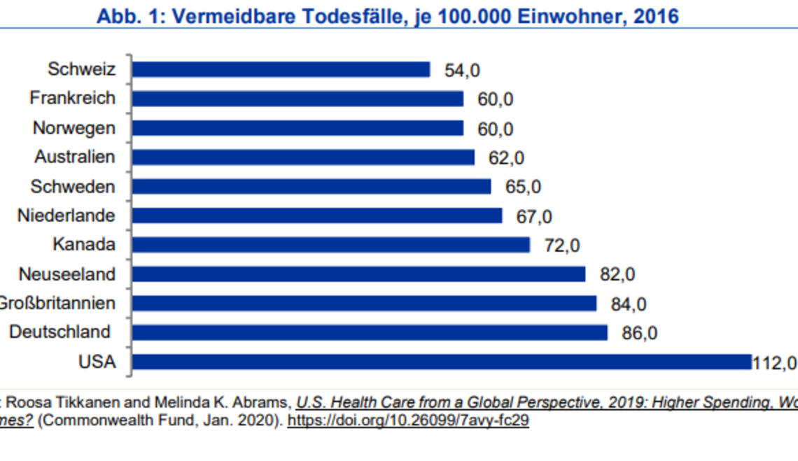 Coronakrise in den USA: „Survival of the richest”?