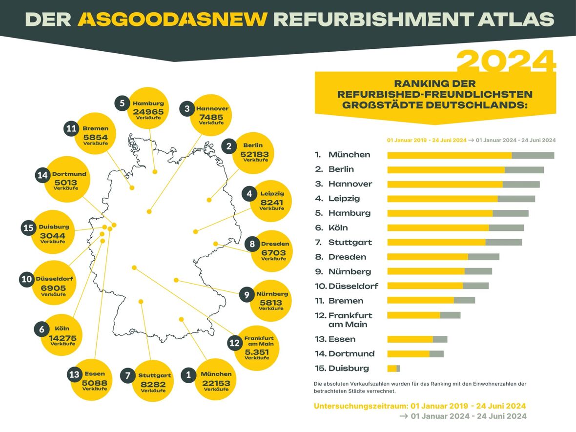  Infografik Refurbishment Atlas