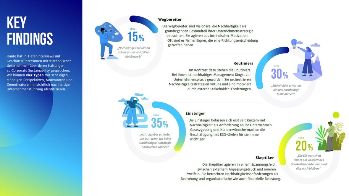 Key-Findings-Corporate-Sustainability-im-Mittelstand