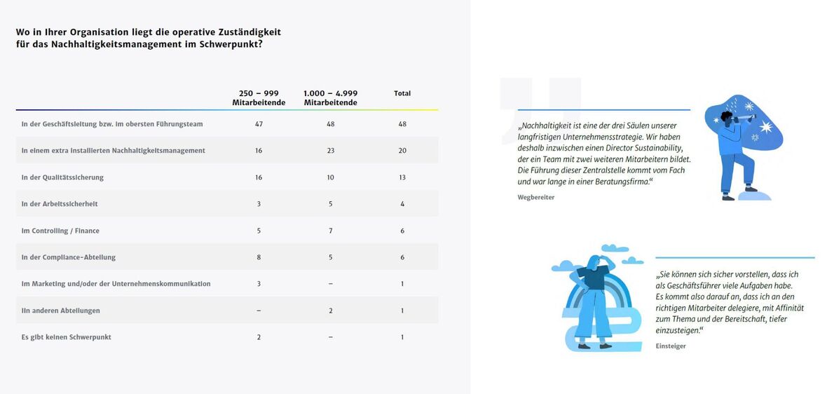 organisatorische-Verortung