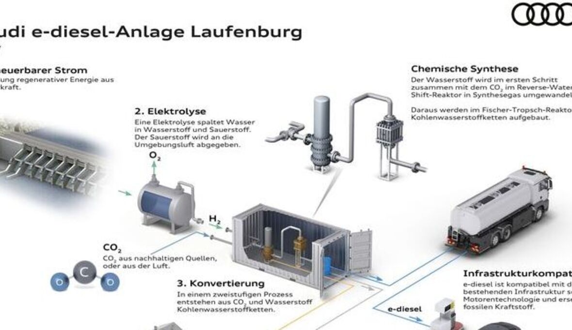 Audi intensiviert Forschung bei synthetischen Kraftstoffen 