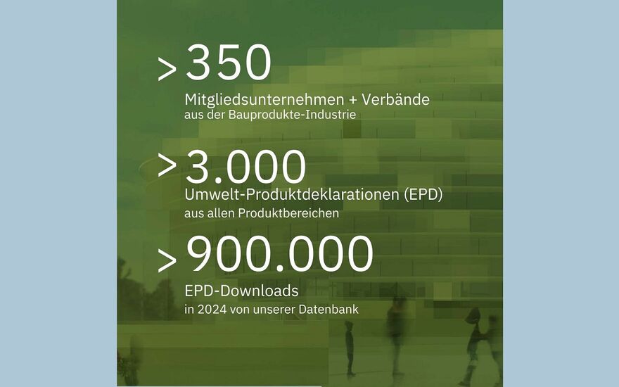 IBU Statistik 2024