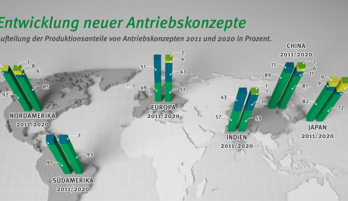 Elektrifizierung des Antriebsstrangs über die gesamte Bandbreite