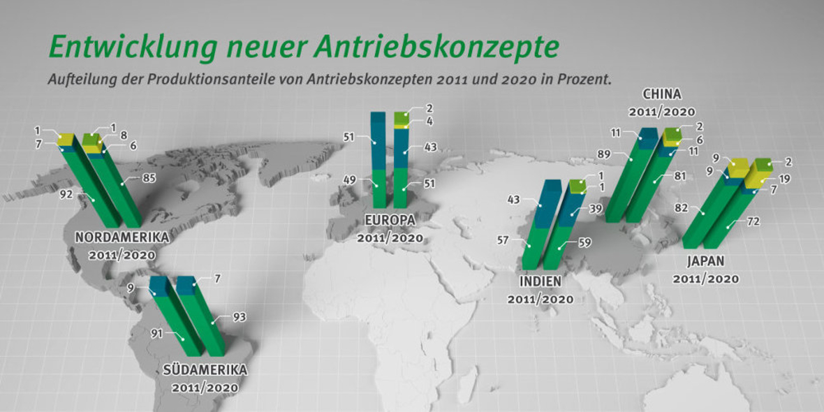 Elektrifizierung des Antriebsstrangs über die gesamte Bandbreite