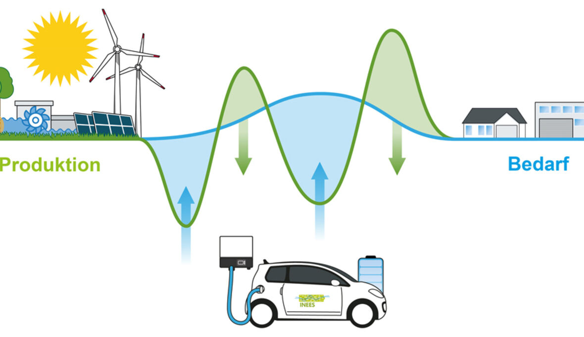 Elektroautos mit SchwarmStrom starten