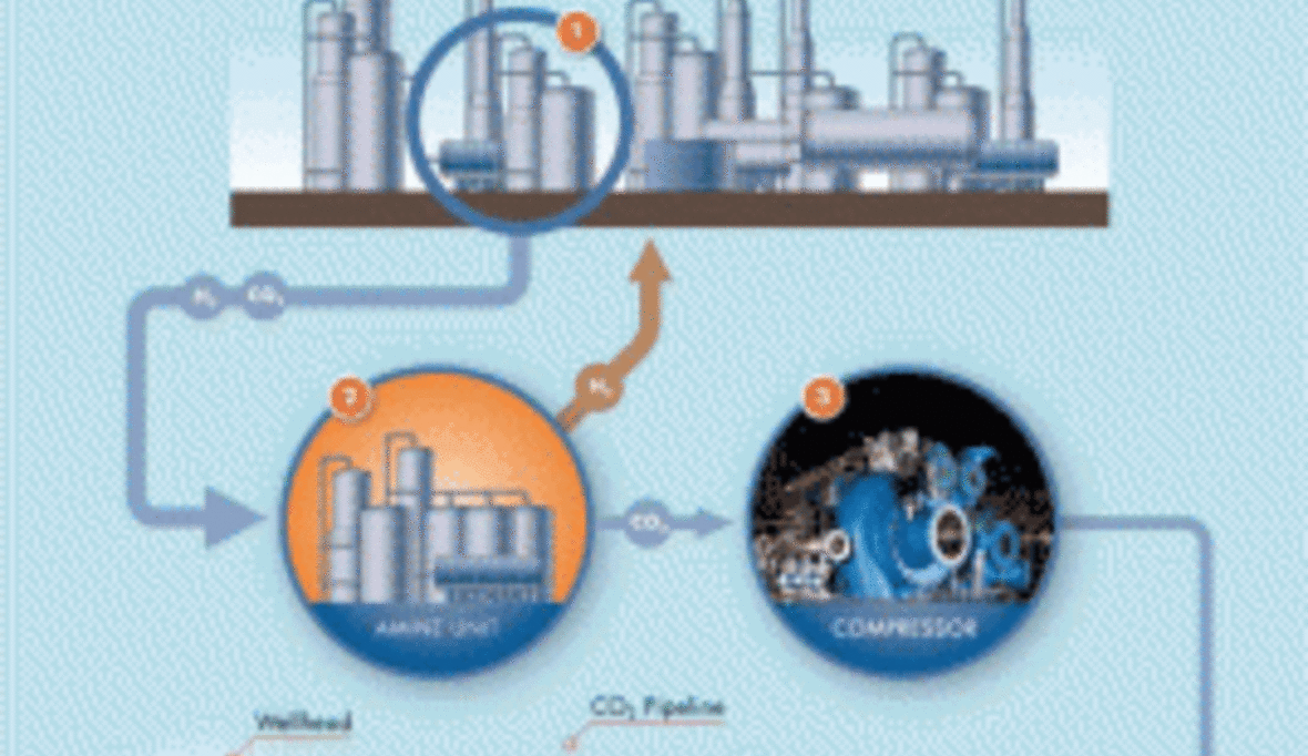 Shell speichert CO2 mit Getriebekompressor von MAN 