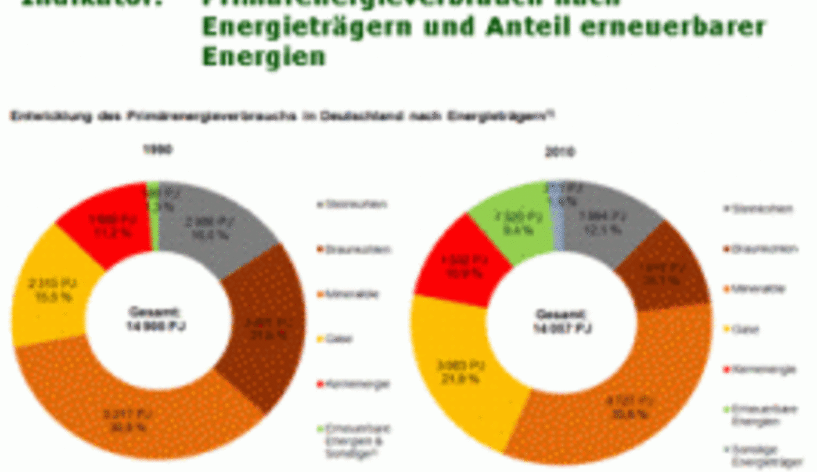 Digitales Umweltlexikon komplett aktualisiert