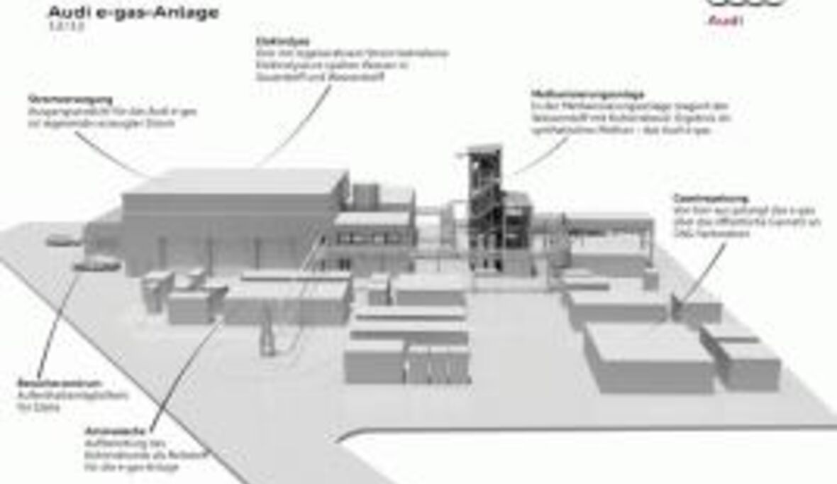 Methanisierungsreaktor von MAN produziert Audi e-gas