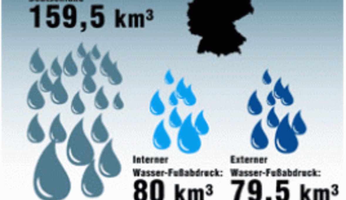 Gütezeichen für wasserbewussten Konsum fehlt