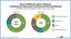 Share of Different Types of Biomass EU 2023–2050