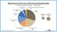 Wood Demand in the Green LRD Scenario Worldwide 2050