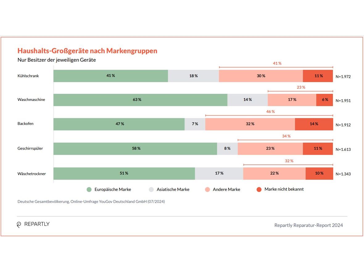 Repartly Reparatur-Report 2024