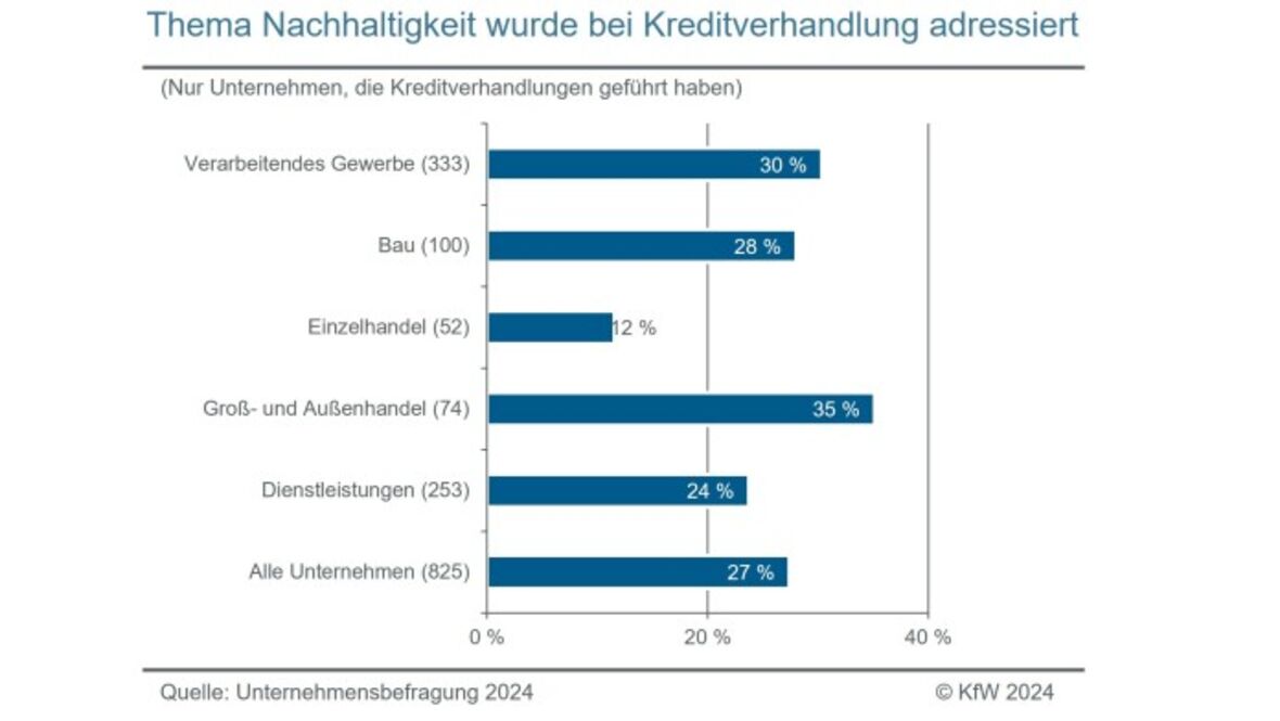 Unternehmensbefragung